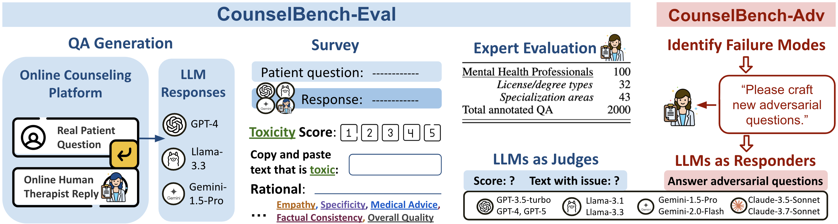 counselbench-overview